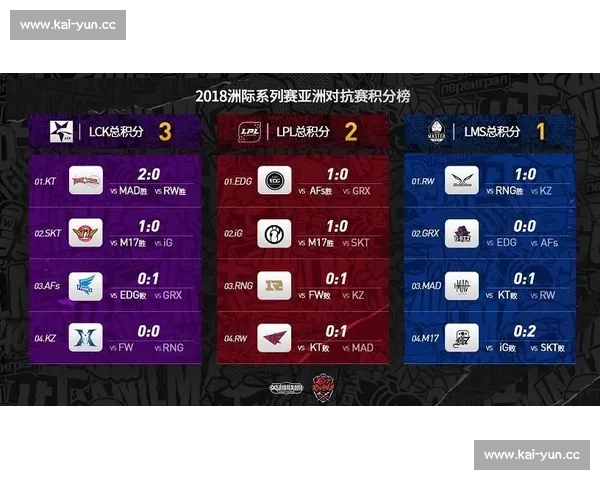 惊喜！洲际选拔榜，新人辈出，潜力无限！